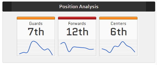 NBA position based analysis