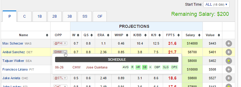 fanduel optimal lineup